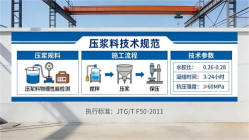 临沧本地工厂讲解：说一遍公路压浆料和铁路压浆料的区别