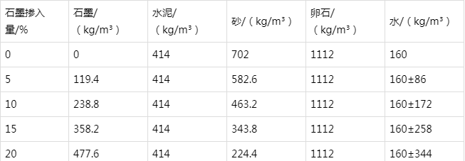 临沧防静电水泥砂浆怎么做(附配比及施工方法)
